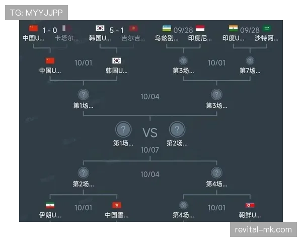 亚运会足球赛分组