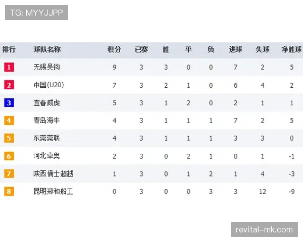 乌拉圭足球甲级联赛最新赛况与积分榜